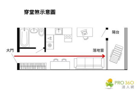 室內 風水|12 個常見的居家風水禁忌 & 化解方式，好的格局與擺。